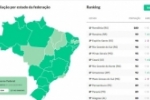 Rondônia atinge nível máximo de liderança absoluta no índice de transparência com informações sobre a covid–19